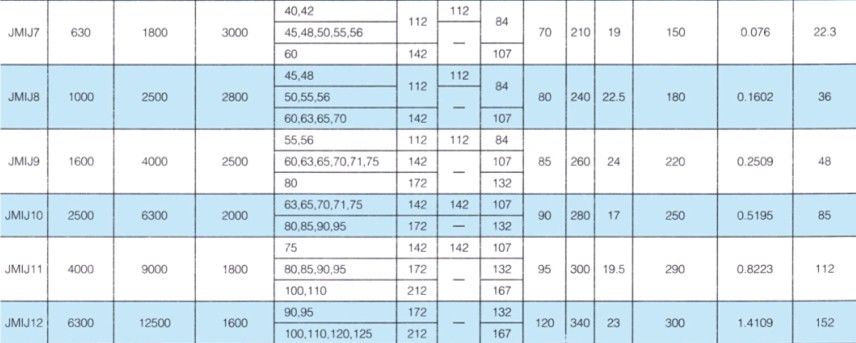 JMIJ接中間軸型膜片好色丝瓜先生