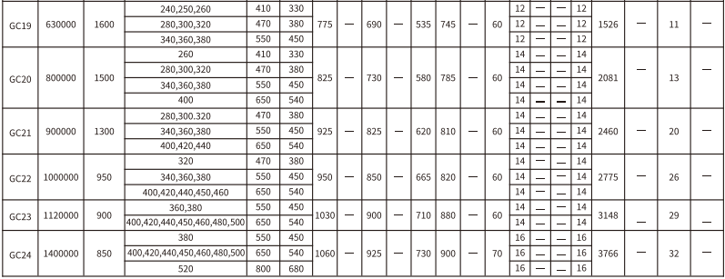 GC   型鼓形齒式好色丝瓜先生