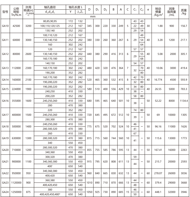 GA   型鼓形齒式好色丝瓜先生