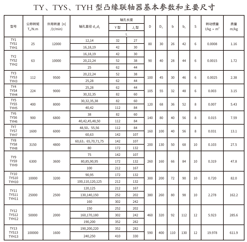 TY、TYS、TYH型凸緣好色丝瓜先生